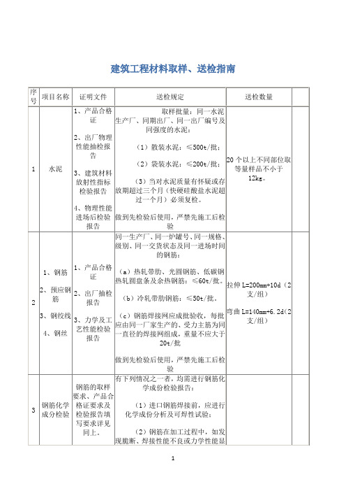 材料送检指南