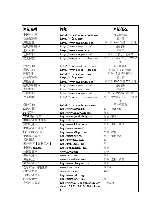 实用网站最后整理(doc 6页)