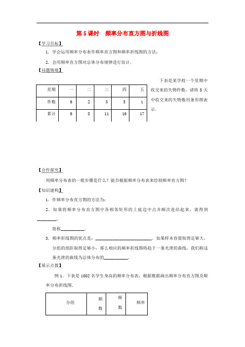 江苏省宿迁市高中数学 第二章 统计 第5课时 频率分布直方图导学案(无答案)苏教版必修3