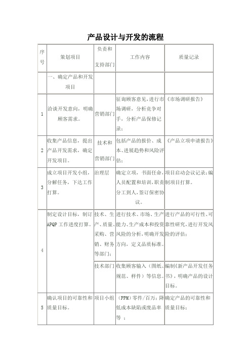 产品设计与开发的流程