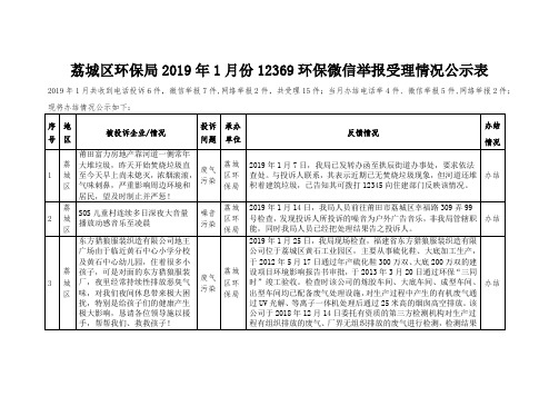 荔城区环保局2019年1月份12369环保微信举报受理情况公示表