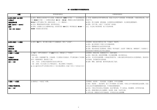 同一历史时期的中外阶段特征对比学生版