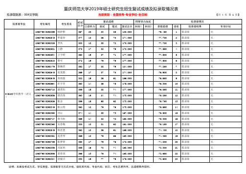 重庆师范大学2019年文学院硕士研究生招生拟录取名单(专业学位)