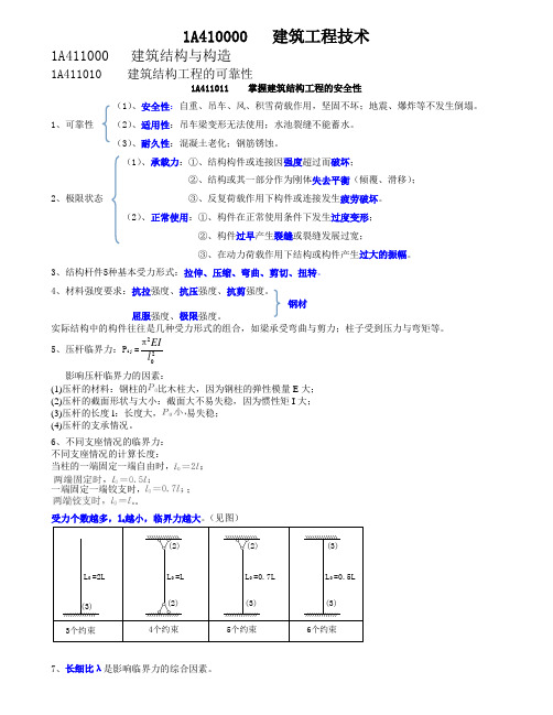 2016一建建筑实务考点背诵整理版