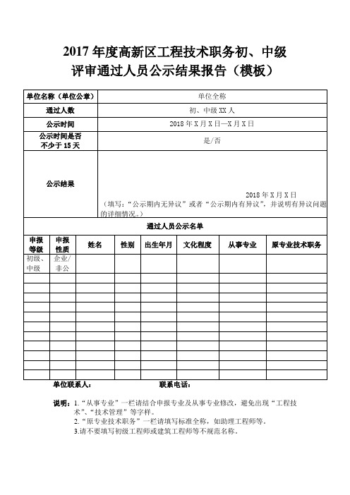 2017年度高新区工程技术职务初、中级