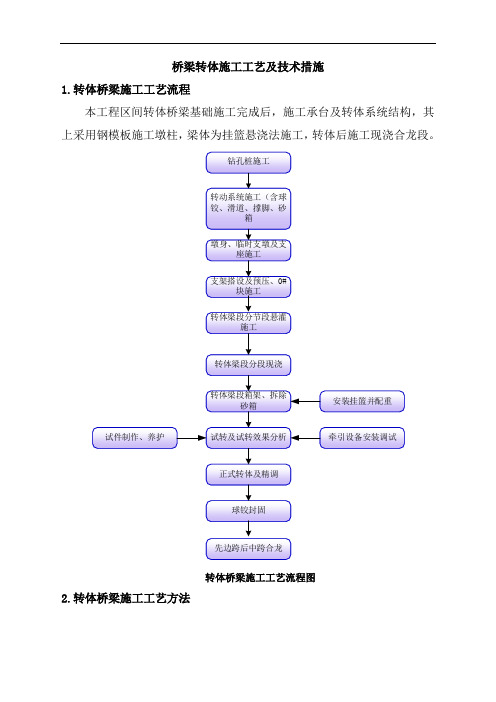 桥梁转体施工工艺及技术措施