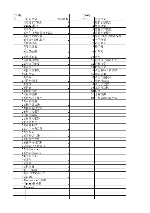 【国家自然科学基金】_动态monte carlo模拟_期刊发文热词逐年推荐_20140731