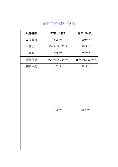 证券申购代码一览表