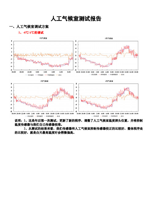 人工气候室测试报告