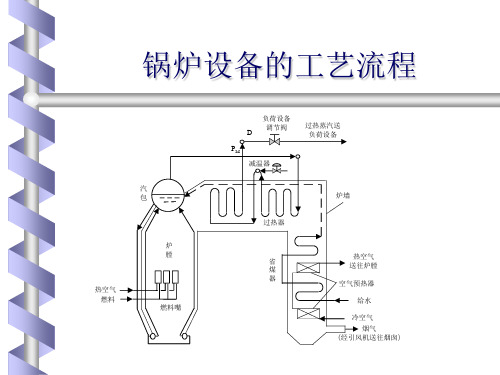 锅炉设备的工艺流程