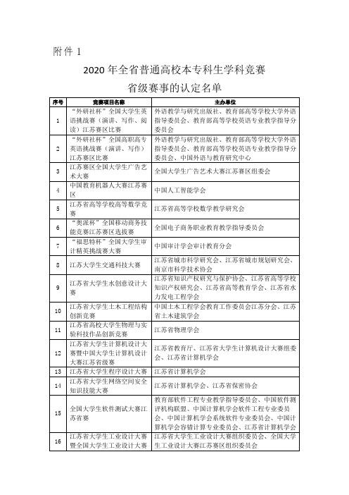 2020年全省普通高校本专科生学科竞赛省级赛事的认定名单