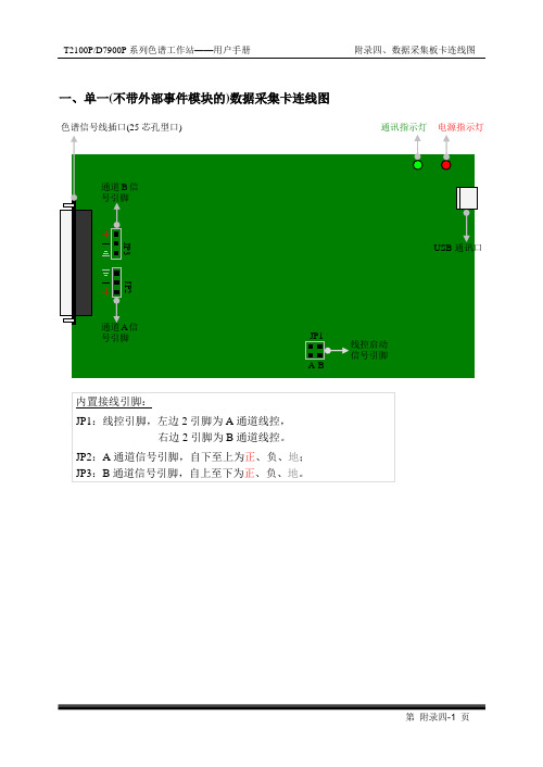 附录4、数据采集板卡连线图