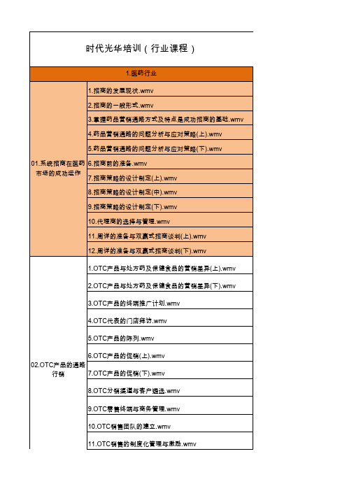 时代光华培训(行业课程)