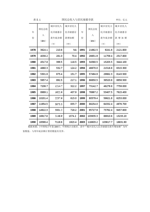 虚拟变量模型 例题