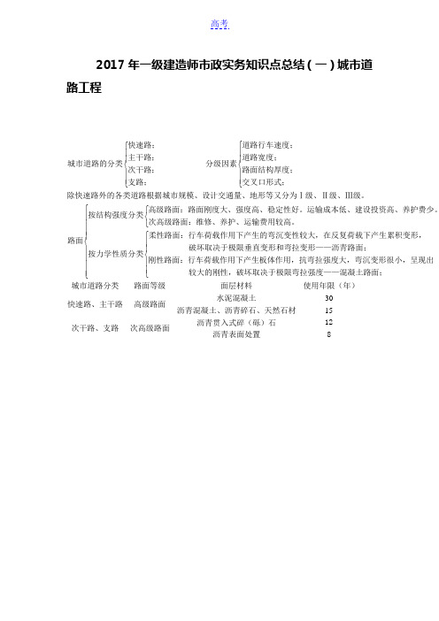 2017年一级建造师市政实务知识点总结(一)城市道路工程