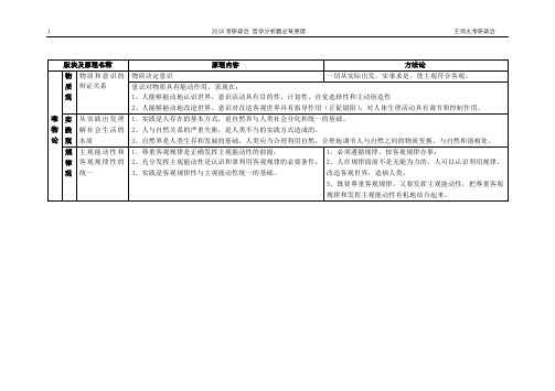 哲学分析题必背原理