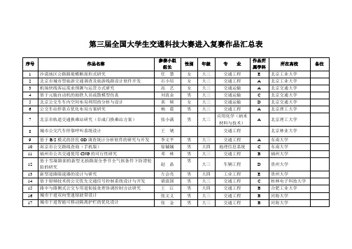 第三届全国大学生交通科技大赛进入复赛作品汇总表解读