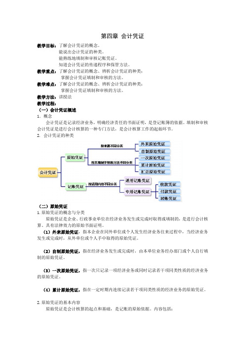 基础会计第四章会计凭证