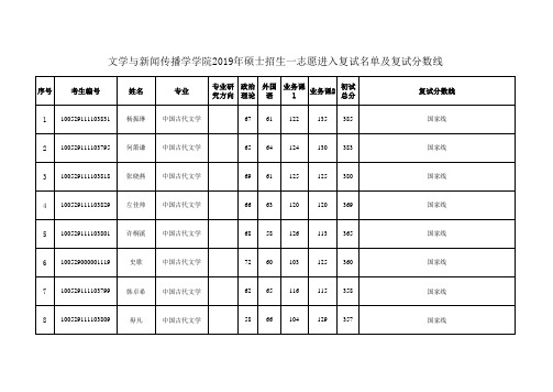 2019年中央民族大学复试名单-文学与新闻传播学学院