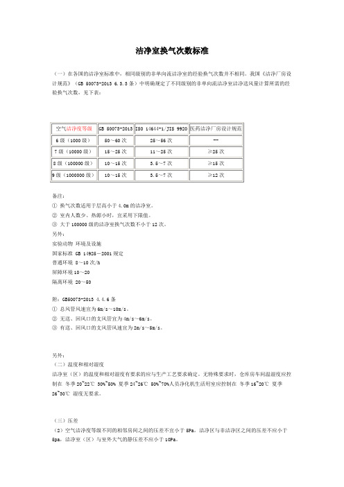 洁净室洁净度机换气次数详解