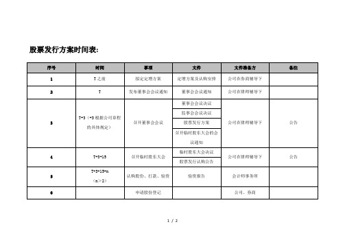 新三板股票发行的时间方案表