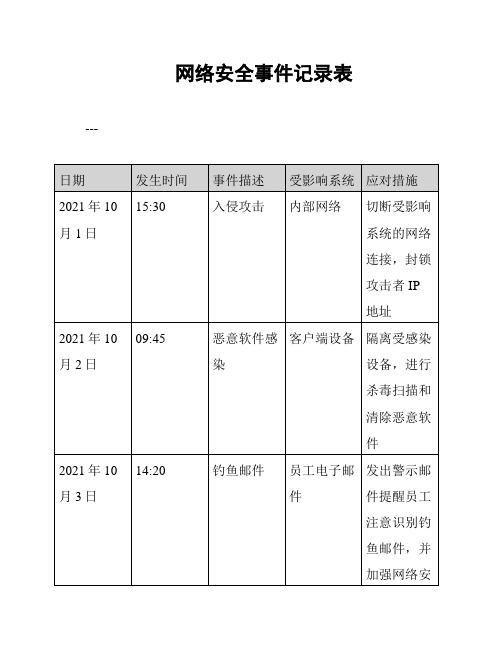 网络安全事件记录表