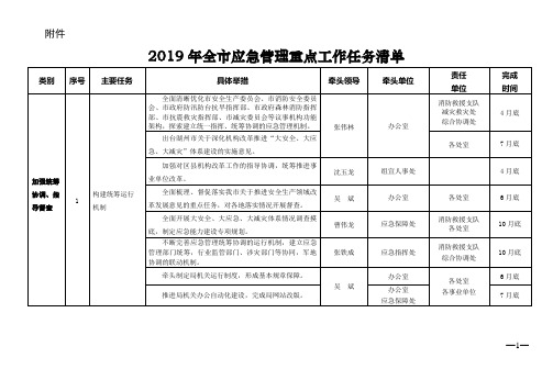 全市应急管理重点工作任务清单.doc