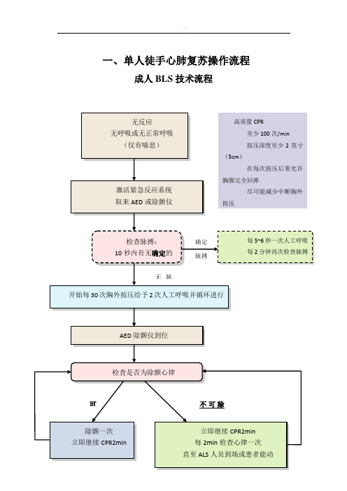 急救技术操作流程图