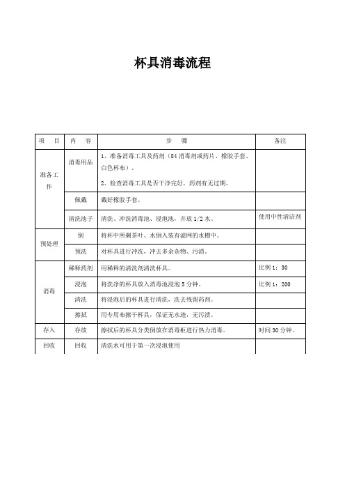 酒店管理-杯具消毒流程