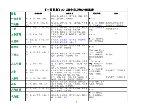 2010年版《中国药典》药材及饮片简易介绍表