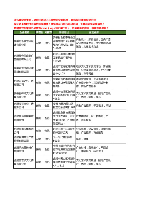 新版安徽省合肥商业广告摄影工商企业公司商家名录名单联系方式大全11家