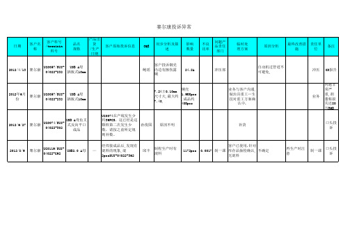 投诉异常统计表