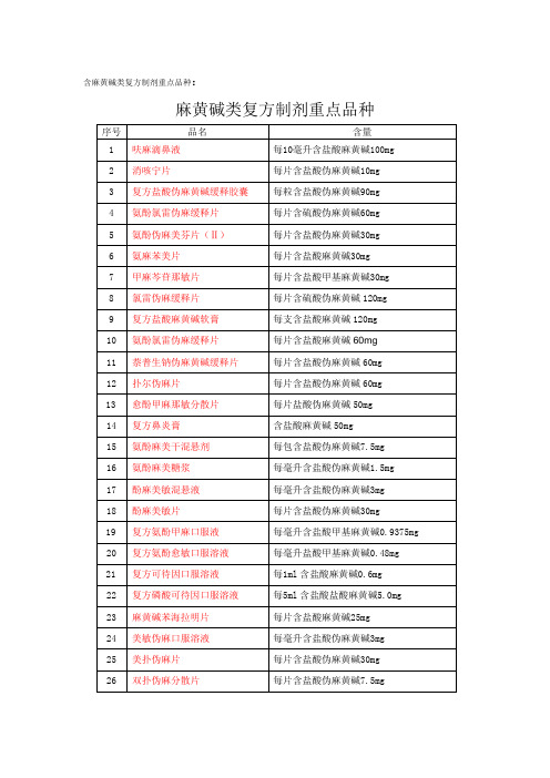 含麻黄碱类复方制剂重点品种