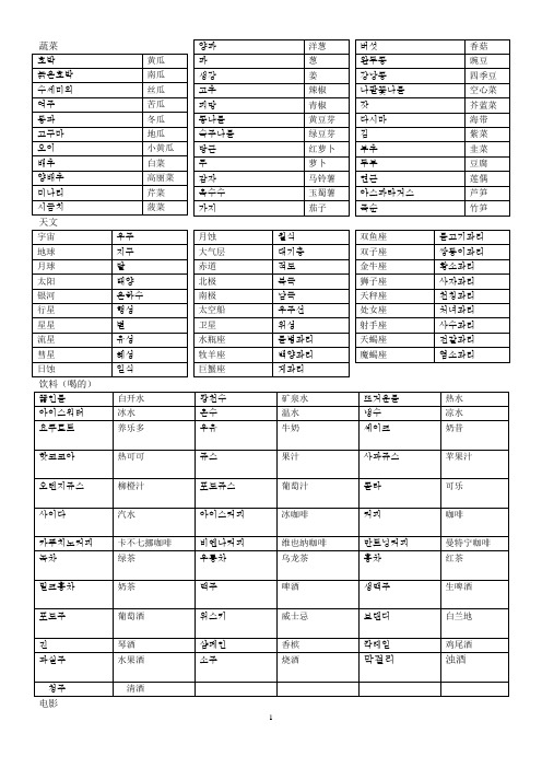 韩语常用单词表