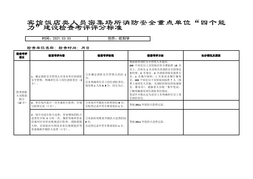 各类人员密集场所消防安全重点单位“四个能力”建设检查考评评分标准之欧阳学创编