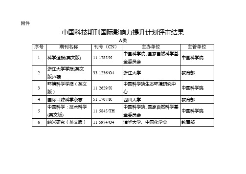 中国科技期刊国际影响力提升计划评审结果