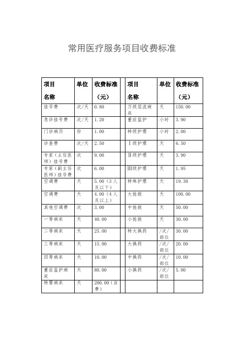 常见医疗服务项目收费标准