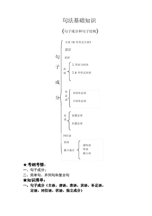 高考英语：句法基础知识