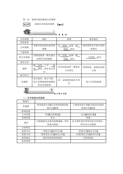 第二讲 地理环境的地域分异规律