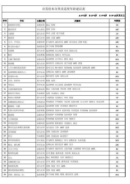 各阶段儿童启发绘本分级阅读归类书单(0-12岁)