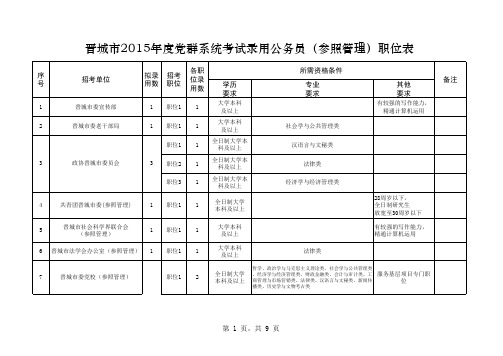 山西省党群机关2015年度考试录用公务员(参照管理)职位表