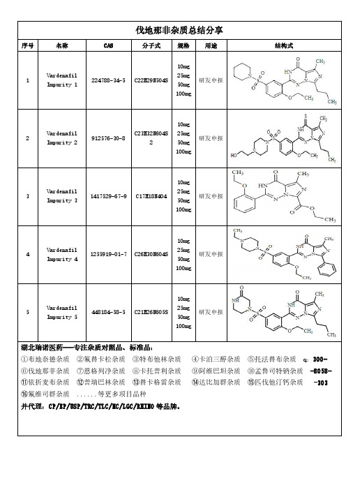 伐地那非杂质经验总结分享