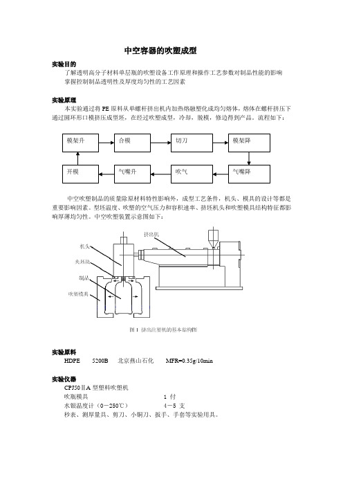 中空容器的吹塑成型实验2