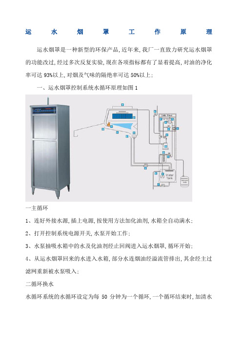 运水烟罩油网烟罩原理