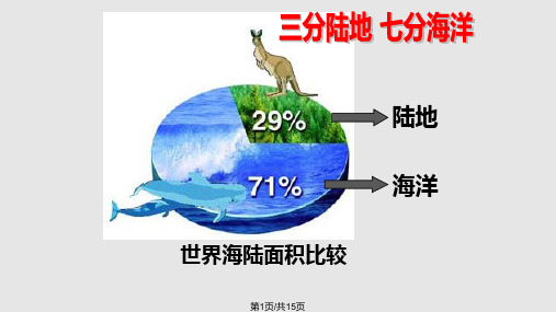 七年级地理七大洲四大洋PPT课件