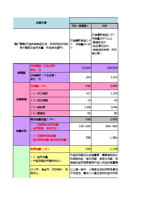 电商淘宝运营分析表格 计划-服饰下半年运营规划表