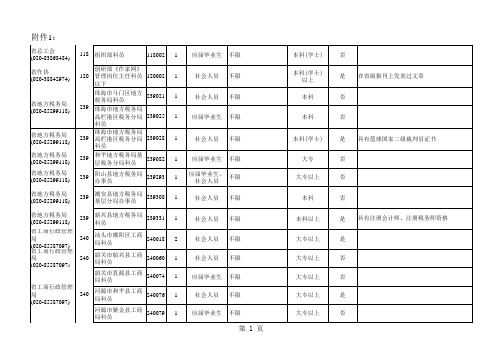 广东省直机关及其直属机构2010年考试录用公务员职位表