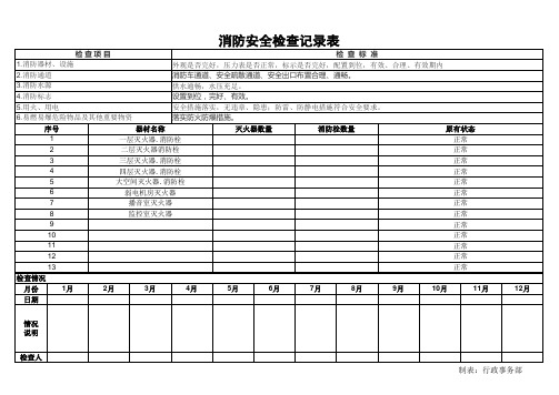 消防安全检查记录表 每月一次 