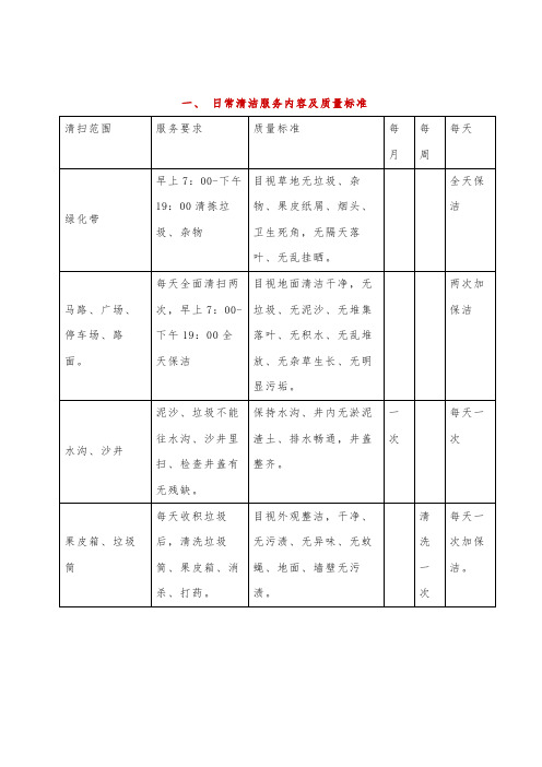 日常清洁服务内容及质量标准