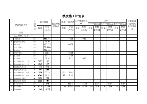 季度施工计划表